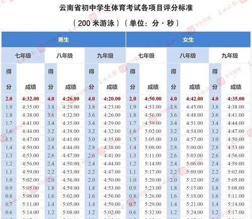 50米跑步技巧中考全攻略（快速提高成绩，享受运动乐趣）