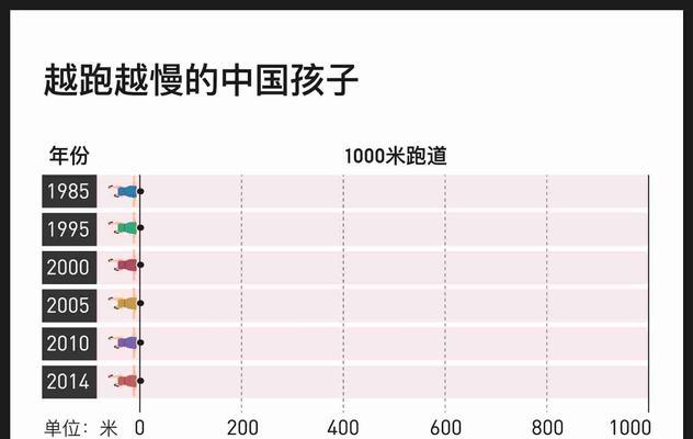 如何用1000米跑步技巧计划提升你的耐力？（15个段落，教你成为一名1000米跑步高手）