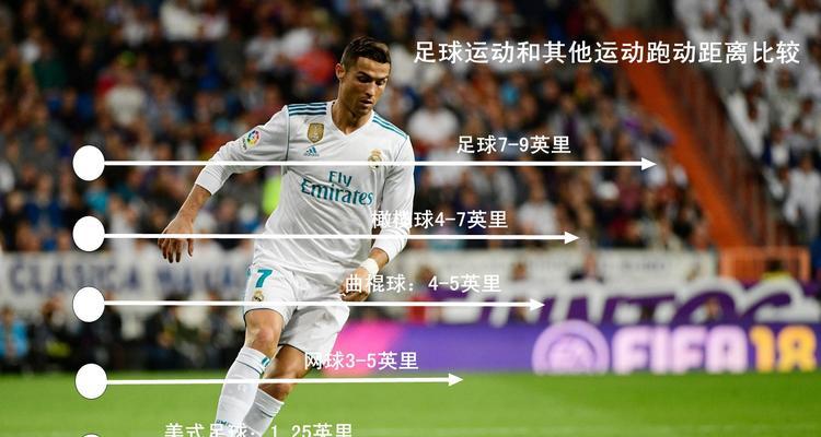 足球技巧入门指南（学习足球基本动作）