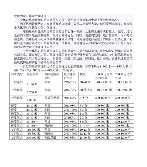 200米跑步技巧之站立跑，如何选择合适的起跑线（以200米跑步为例）