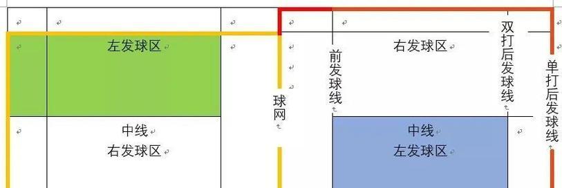 羽毛球双打（如何在双打比赛中合理运用轮换策略与跑位技巧）