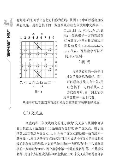 象棋速胜技巧教程（从入门到大师）