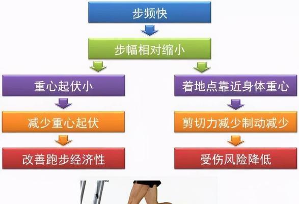 1000米跑步训练攻略（提高耐力）
