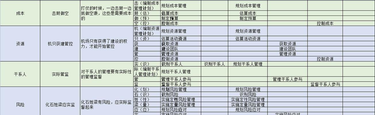 国际象棋技巧必学的十大口诀（掌握这些口诀）