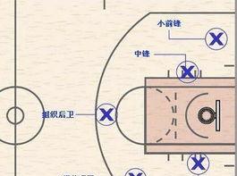 篮球攻击技巧：最优练习方法