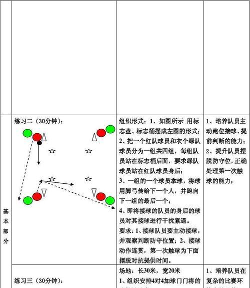 掌握足球技巧的教学方法（从基础技能到高级技巧）