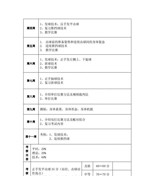 乒乓球新手比赛技巧口诀（15个简单易记的技巧）