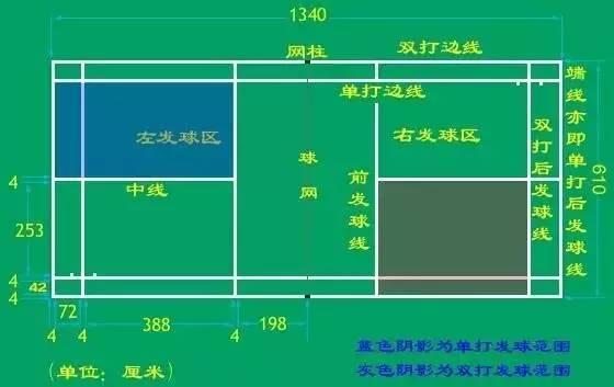 羽毛球双打站位技巧教学（打造高效配合）