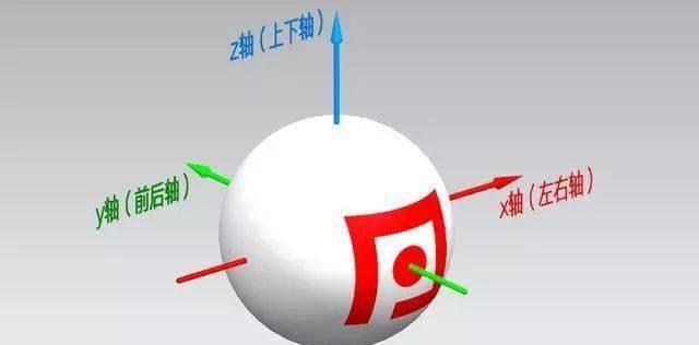 乒乓球下旋技巧教学（从入门到精通）