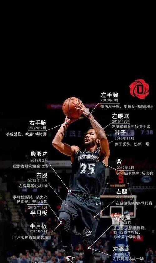 篮球抛投技巧的优点（提升得分能力的关键）