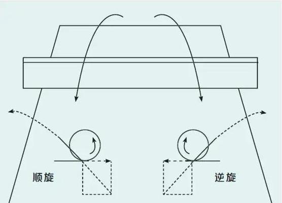 乒乓球落点技巧实战指南（让你成为乒乓球高手的15个技巧）