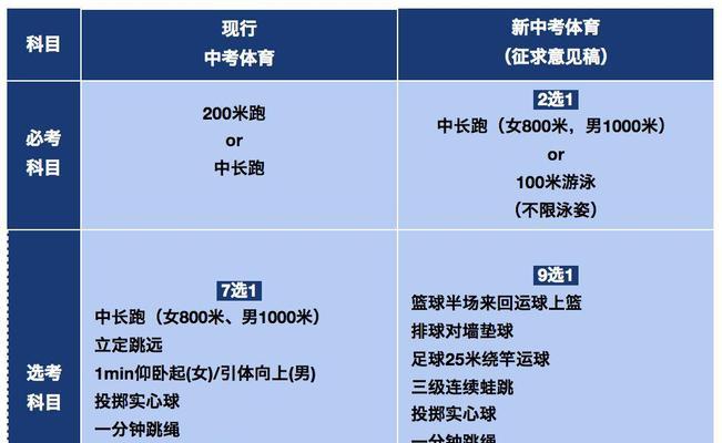 如何进行有效的体测前跑步训练（提高体测成绩）