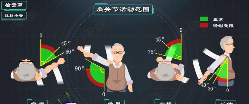 如何提高手臂内旋发球技巧（掌握正确动作）