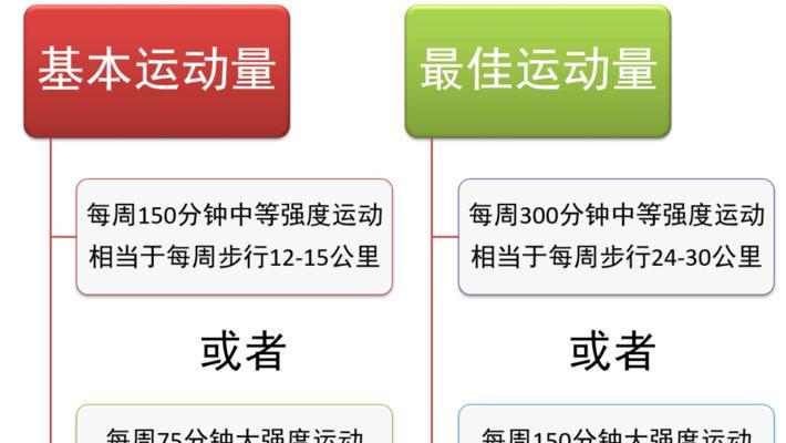 负重5公里跑步的呼吸技巧（如何提高跑步持久力）