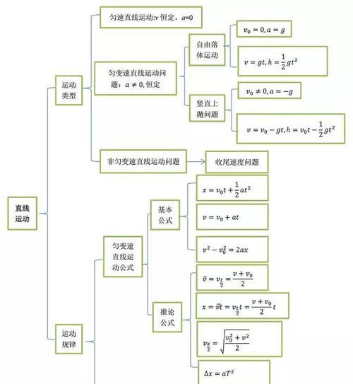 物理电磁场配速技巧探究（从电磁波到马尔科夫链）