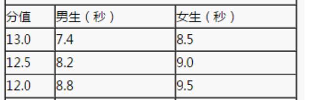 小学生跑步50米技巧全揭秘（关键在于这一点）