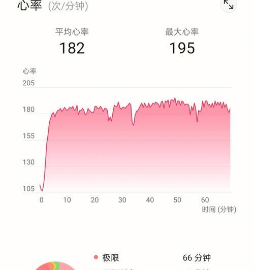 如何运用正确的呼吸技巧，提高十公里跑步效率（通过正确的呼吸技巧）