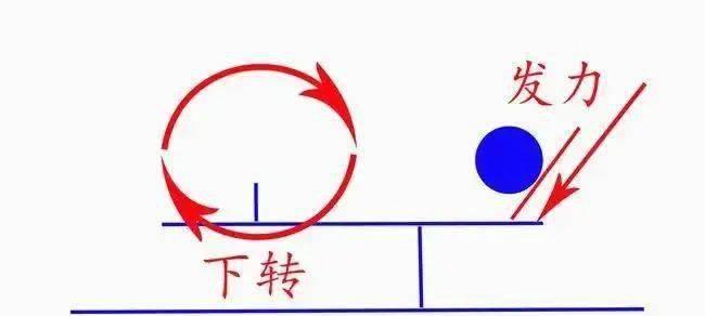乒乓球波尔主动罚球技巧是什么？如何有效掌握？