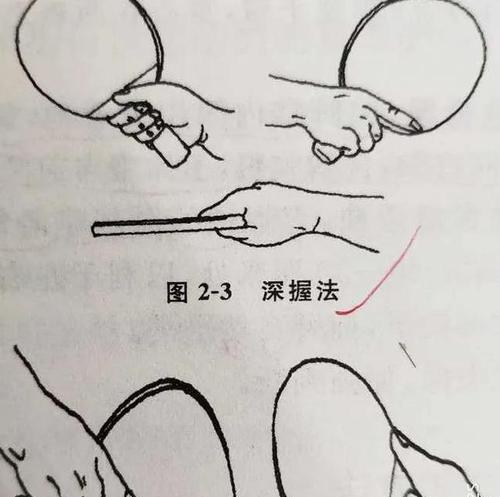 乒乓球握拍方法有哪些？攻球技巧如何掌握？