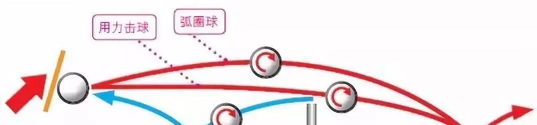 磨乒乓球拍柄的技巧是什么？如何正确磨制拍柄以提升握感？