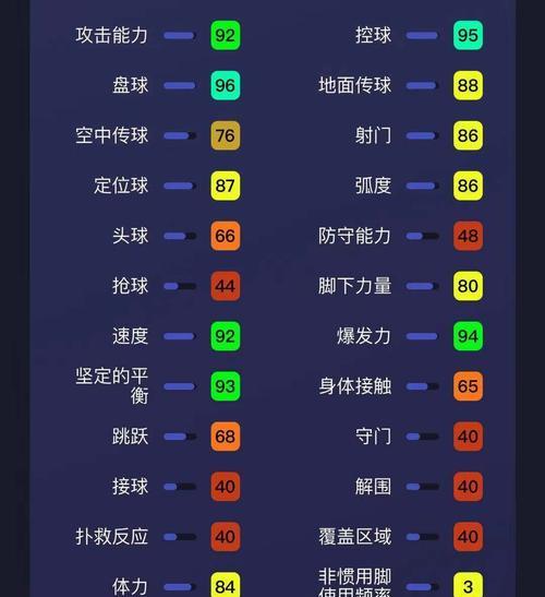 1v1足球过人技巧有哪些？如何简单实用地提高过人技巧？