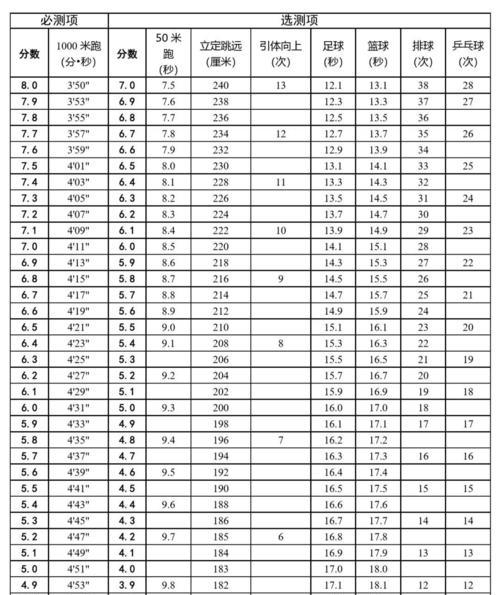 高中足球单招体考技巧有哪些？训练内容如何安排？