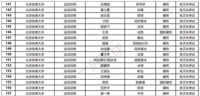 高中足球单招体考技巧训练内容有哪些？如何有效提高考试表现？