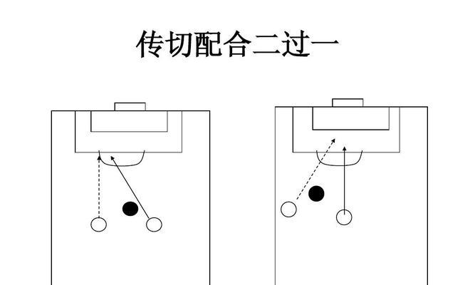 足球战术配合技巧有哪些？如何在比赛中有效运用？