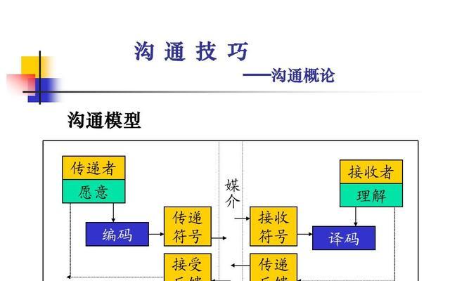 足球场上沟通技巧有哪些问题？如何有效提升团队协作效率？