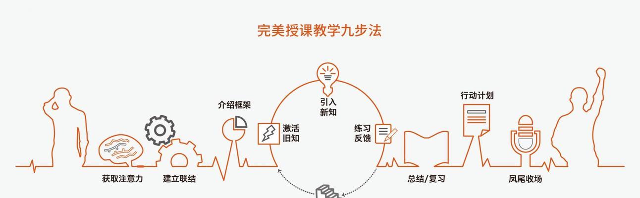 足球场特效技巧大全教学？如何在比赛中运用这些技巧？