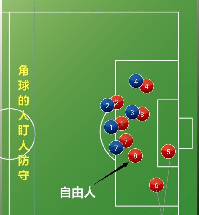 足球中角球技巧是什么样的？如何提高角球的准确性？