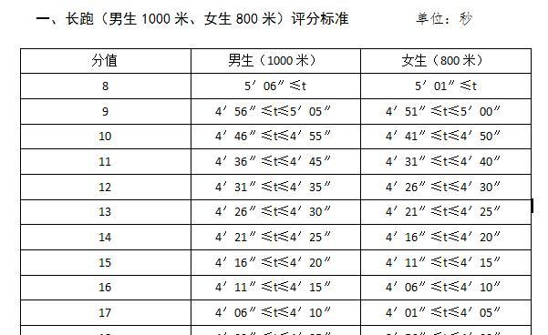 足球中考满分技巧讲解？如何快速掌握并提高成绩？