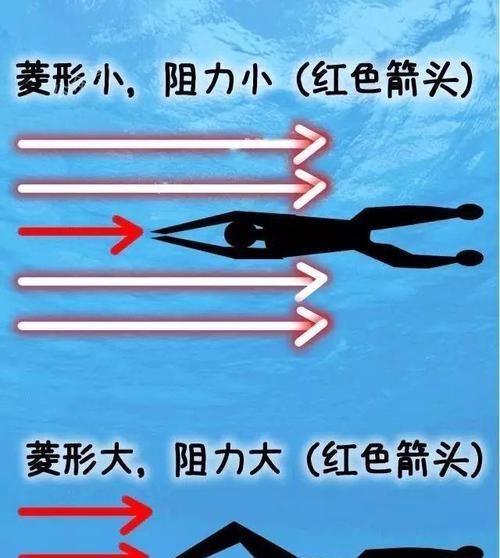 游泳憋气吐气还有换气怎么做？初学者如何掌握正确的呼吸技巧？