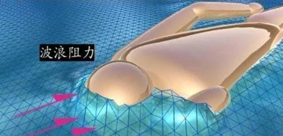 游泳呼吸换气——避免老吸进去水（怎样正确呼吸）