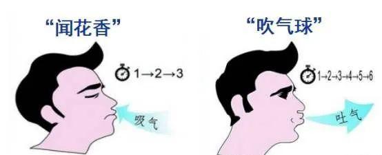 游泳换气时用嘴巴呼吸好吗？如何正确用嘴巴呼吸？