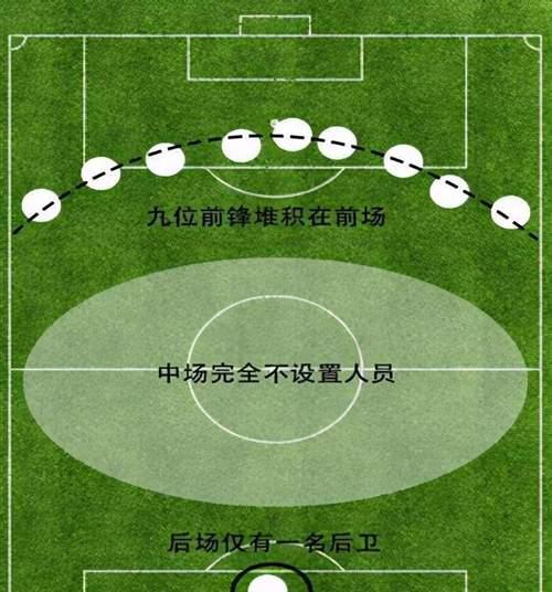后卫守门技巧（足球比赛中后卫守门技巧详解）