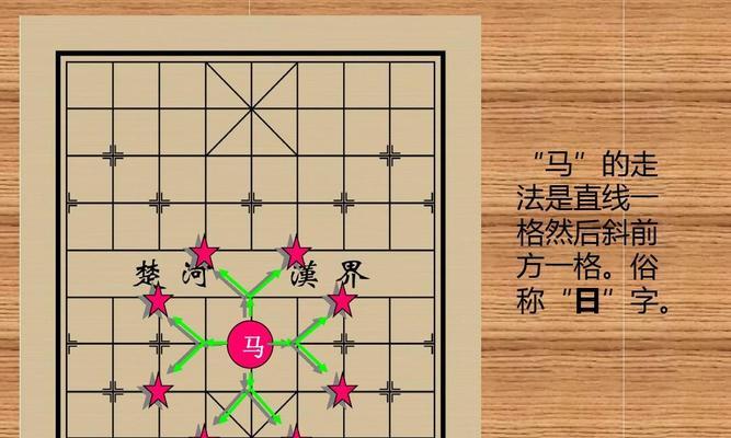 象棋小兵攻守技巧（大有可为的小兵）