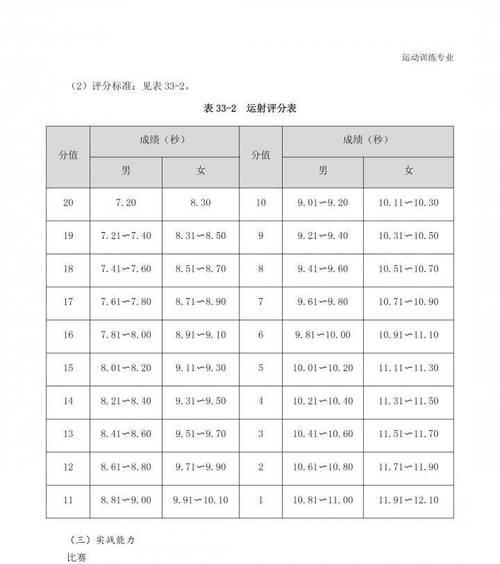 提升足球技巧，打造体育单招高手（以体育单招足球技巧教案为例）
